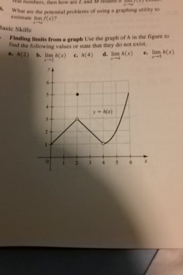 Solved Finding Limits From A Graph Question Chegg