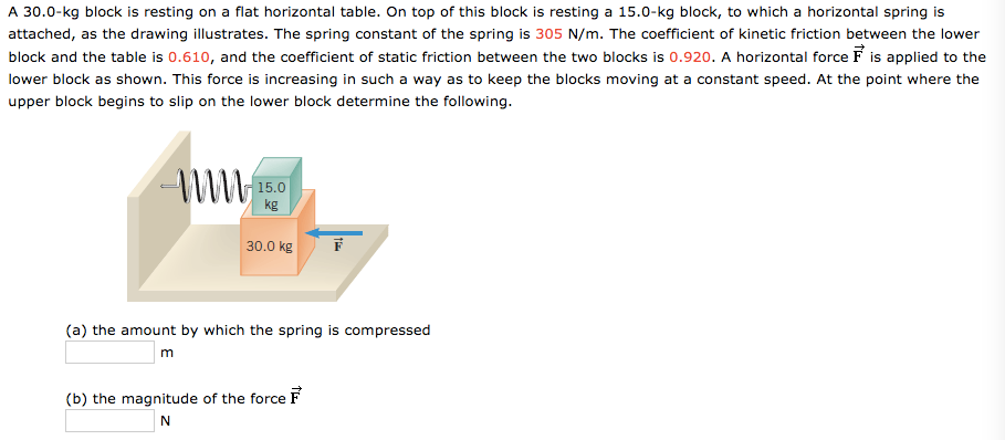 Solved A Kg Block Is Resting On A Flat Horizontal Chegg