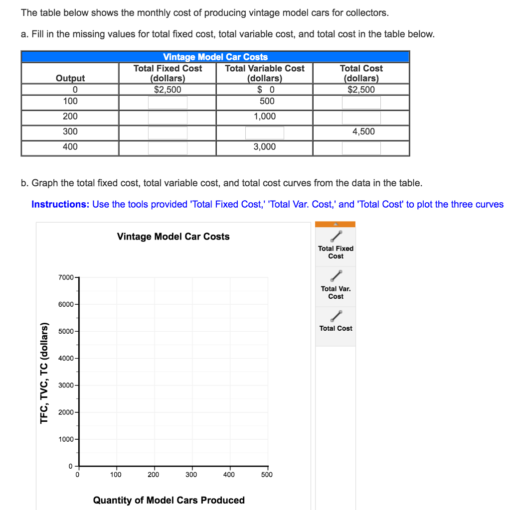 solved-the-table-below-shows-the-monthly-cost-of-producin-chegg