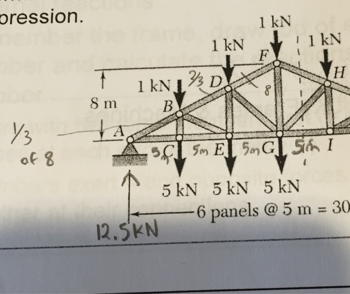 Find Forces In Fh Gh And Gi Method Of Sections Chegg