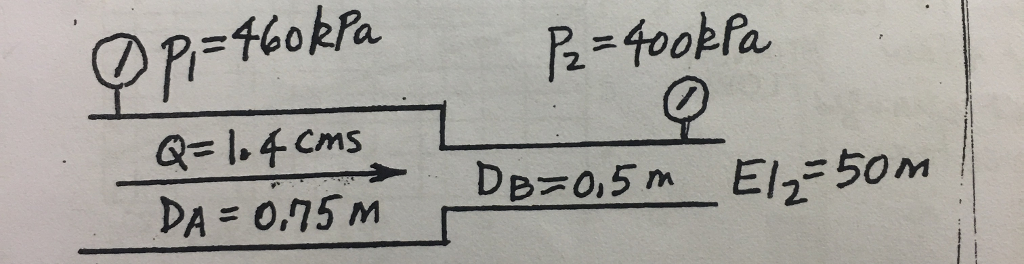 Solved Q M S Head Loss Coefficient K For Pipes A Chegg