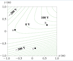 Solved The Figure Shows Equipotential Lines In A Region Of Chegg