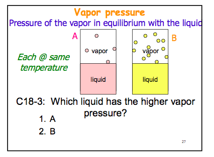 Solved Vapor Pressure Pressure Of The Vapor In Equilibrium Chegg