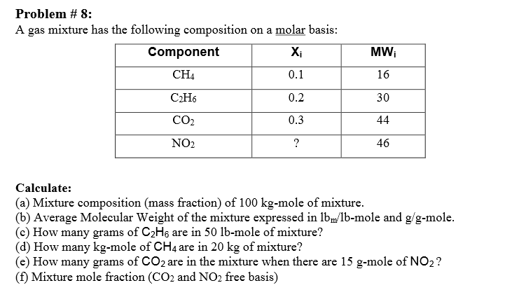 Solved Problem A Gas Mixture Has The Following Chegg