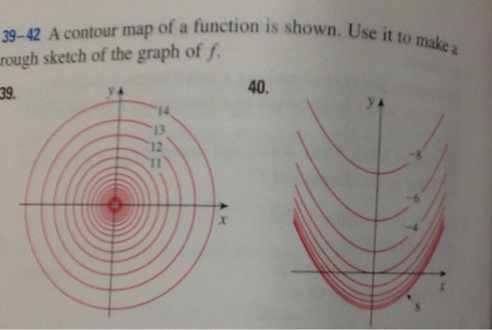 Solved A Contour Map Of A Function Is Shown Use It To Make Chegg