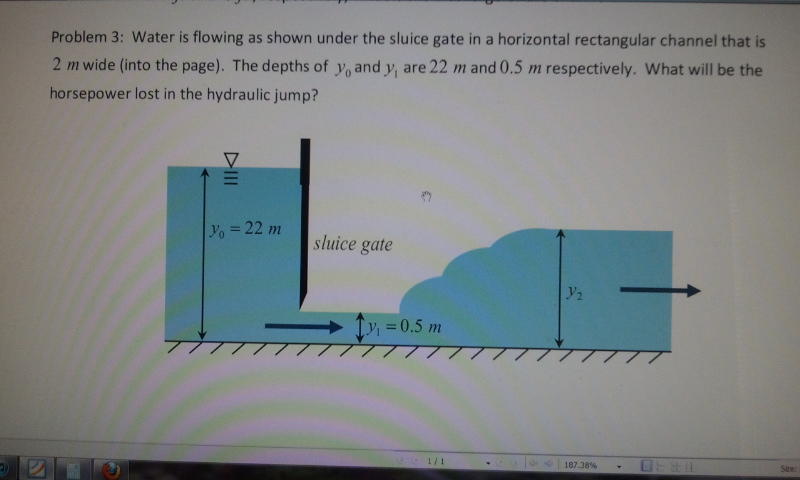 Solved Water Is Flowing As Shown Under The Sluice Gate In A Chegg