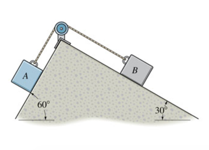 Solved The Double Inclined Plane Supports Two Blocks A And Chegg