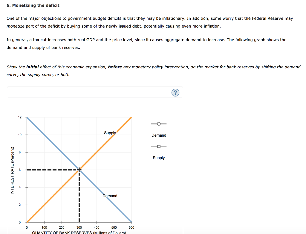 6 Monetizing The Deficit One Of The Major Objections Chegg