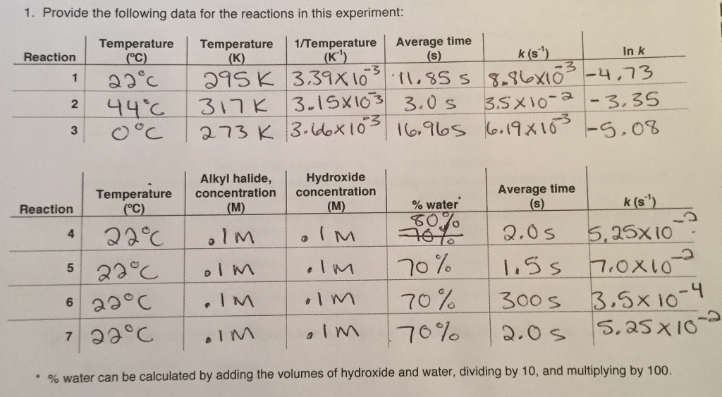 Experiment Chemical Kinetics The Hydrolysis Of Tert Butyl Chloride