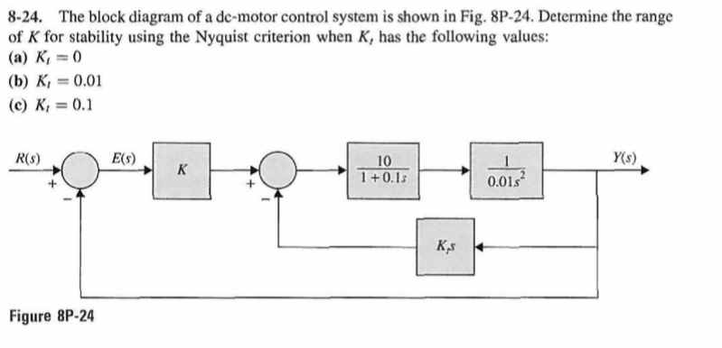 Block Diagram Of Dc Motor