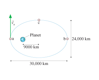 Solved A Satellite Follows The Elliptical Orbit Shown In The Chegg