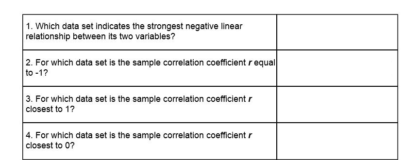 solved-1-which-data-set-indicates-the-strongest-negative-chegg