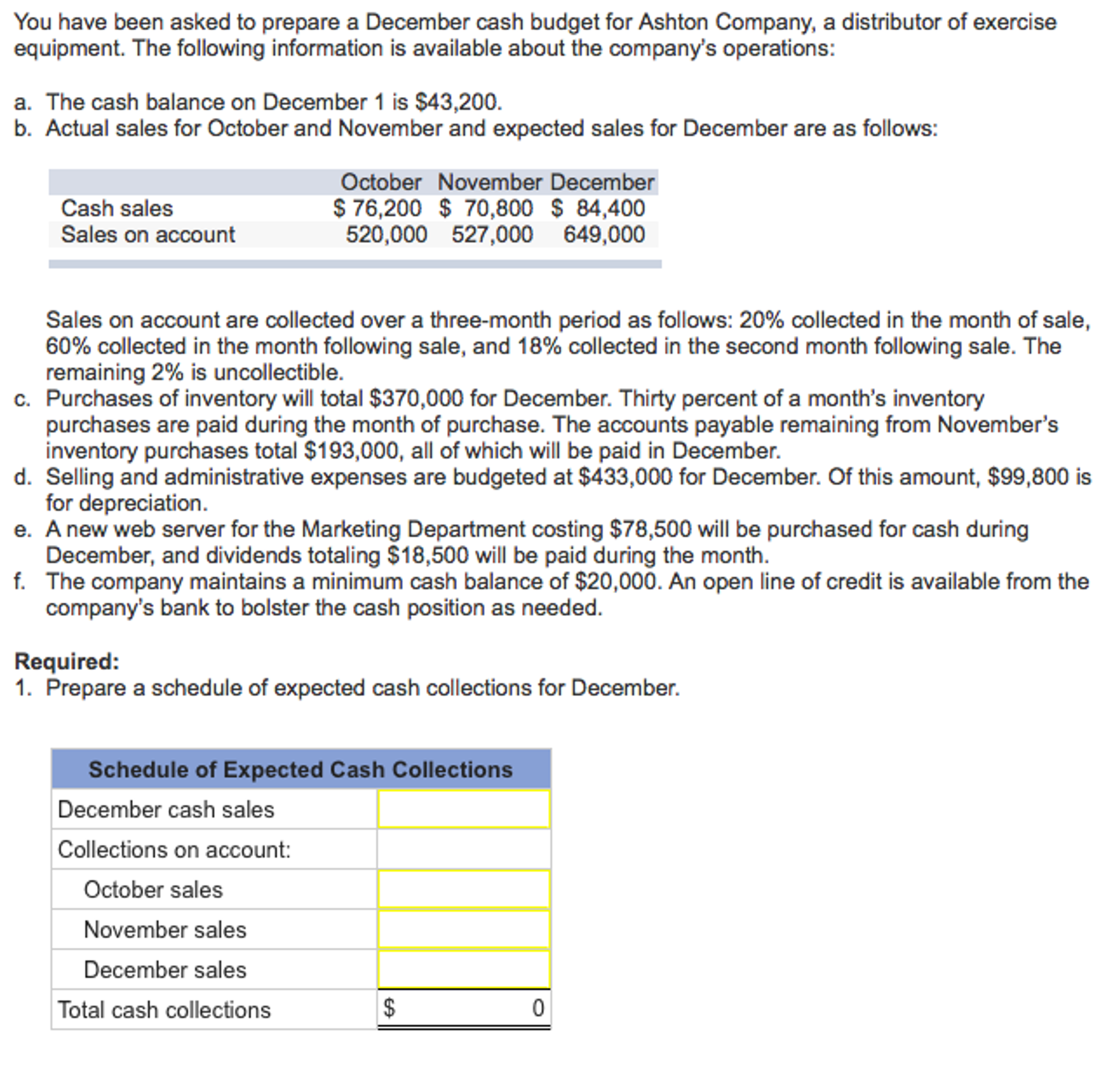 Solved You have been asked to prepare a December cash budget
