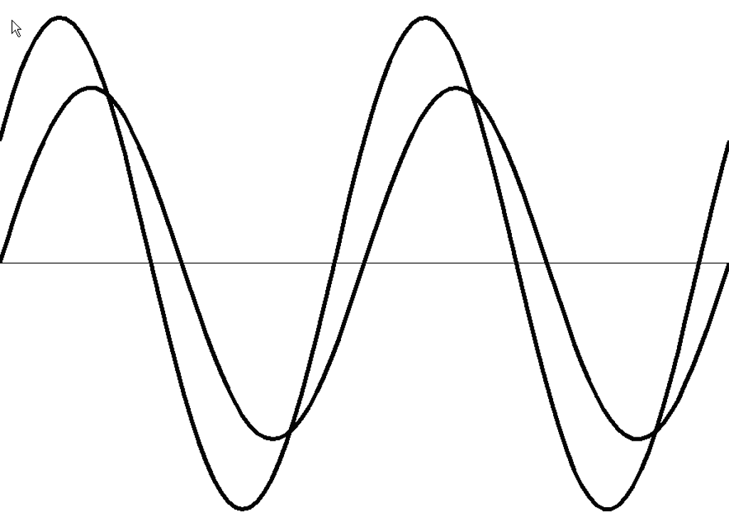 Phase Diagram Of Rl Circuit