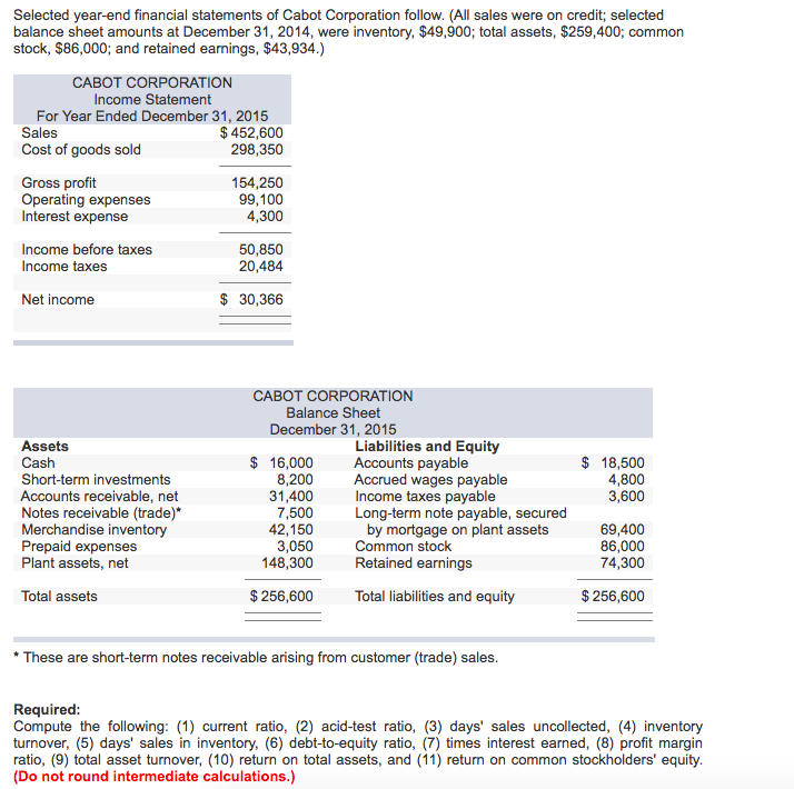 Solved Selected Yearend Financial Statements Of Cabot Co...