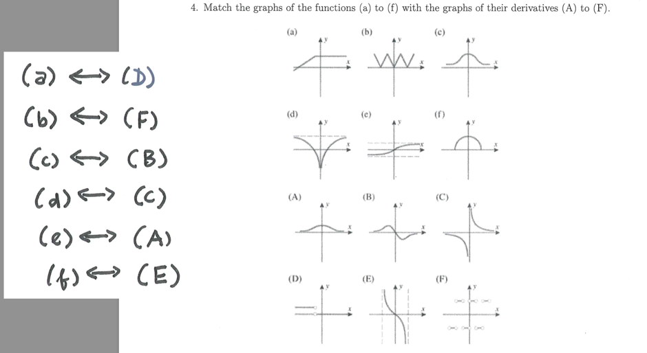 Matching Graphs Of Functions And Their Derivatives Worksheet