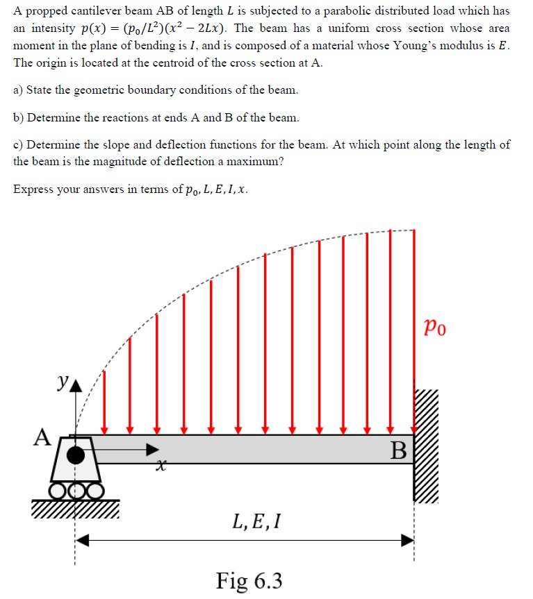 A Propped Cantilever Beam Ab Of Length L Is Subjected Chegg