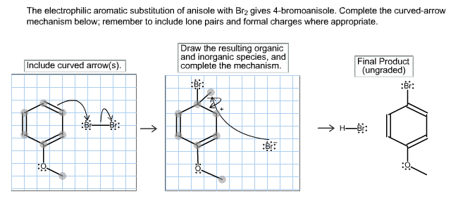 Solved The Electrophilic Aromatic Substitution Of Anisole Chegg