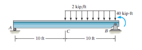 Solved The W Simply Supported Beam Is Made Of A Chegg