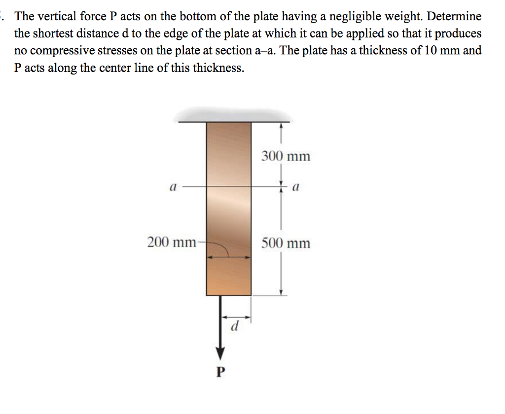 Solved The Vertical Force P Acts On The Bottom Of The Plate Chegg