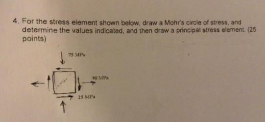 Solved For The Stress Element Shown Below Draw A Mohr S Chegg