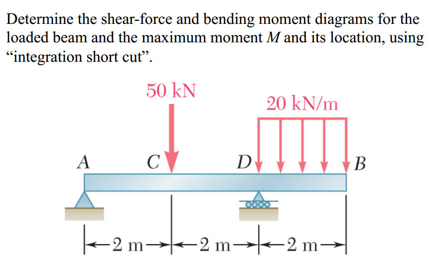 Determine The Shear Force And Bending Moment Diagrams Chegg