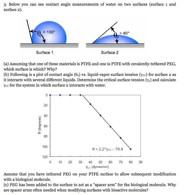 Solved Below You Can See Contact Angle Measurements Of Water Chegg