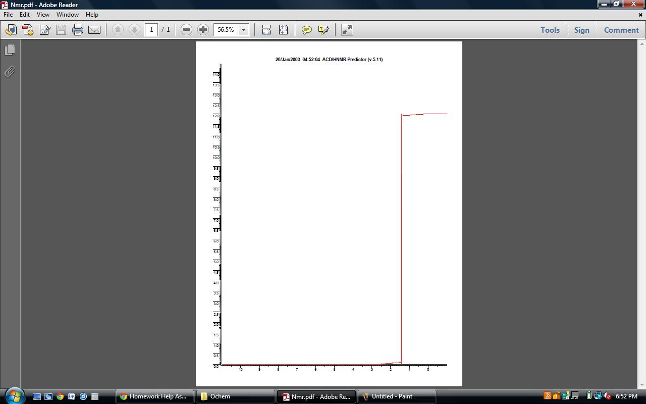 Predict 1H proton NMR spectra