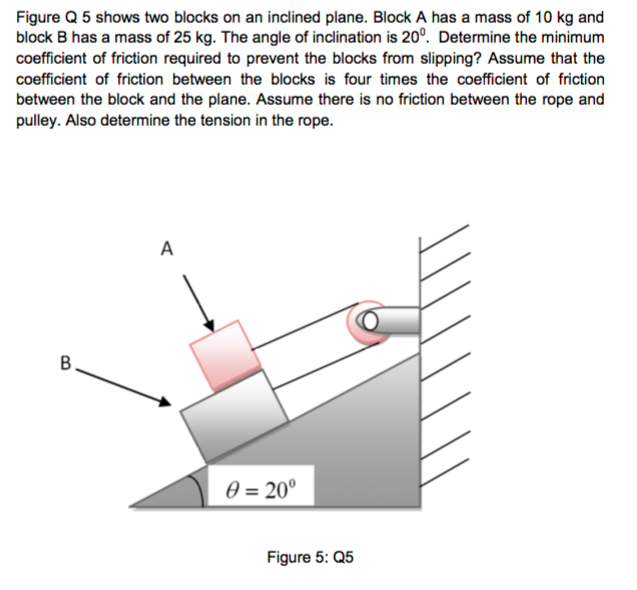 Figure Q 5 Shows Two Blocks On An Inclined Plane.