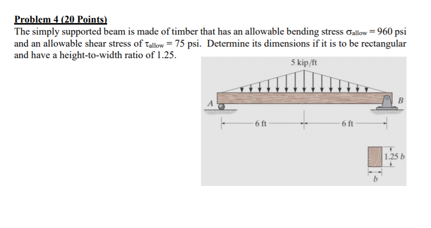 Solved The Simply Supported Beam Is Made Of Timber That Has Chegg