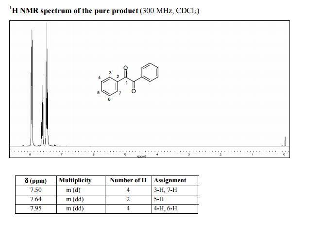 Benzoin ir peaks picture