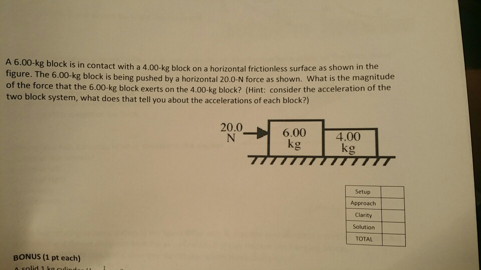 Solved A 6 00 Kg Block Is In Contact With A 4 00 Kg Block On Chegg