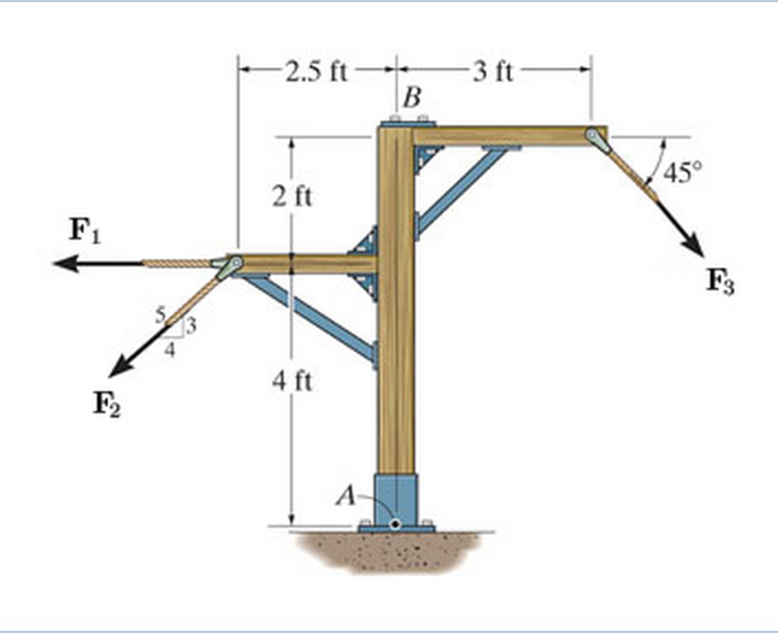 Solved Replace The Force System Acting On The Frame By A Chegg