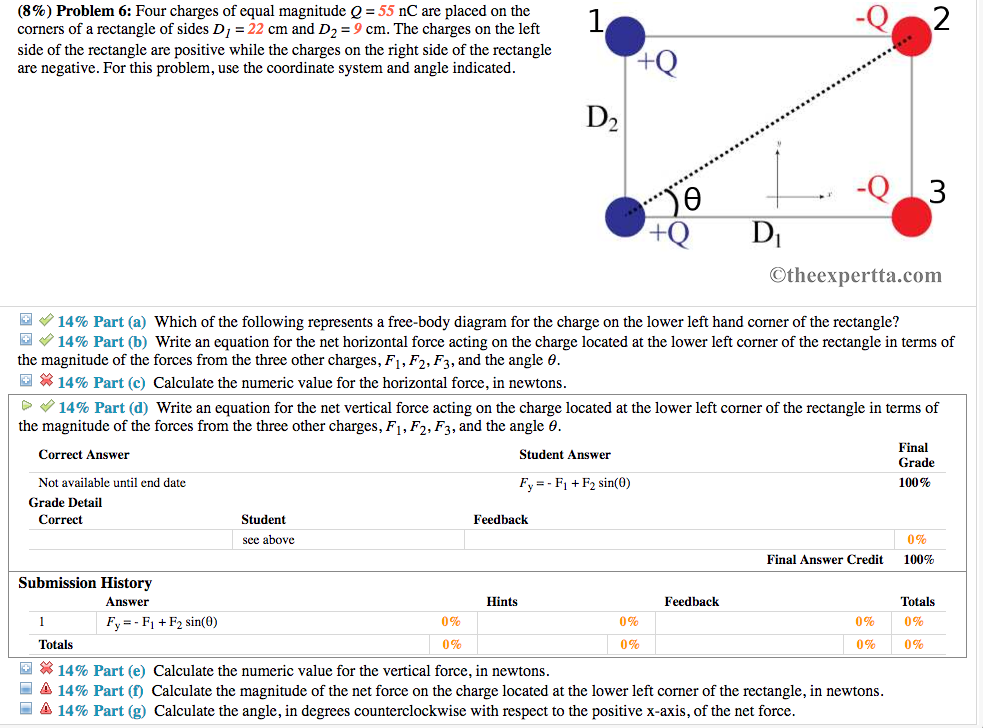 Solved Four Charges Of Equal Magnitude Q Nc Arc Placed Chegg