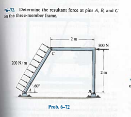 Solved 6 72 Determine The Resultant Force At Pins At A B Chegg