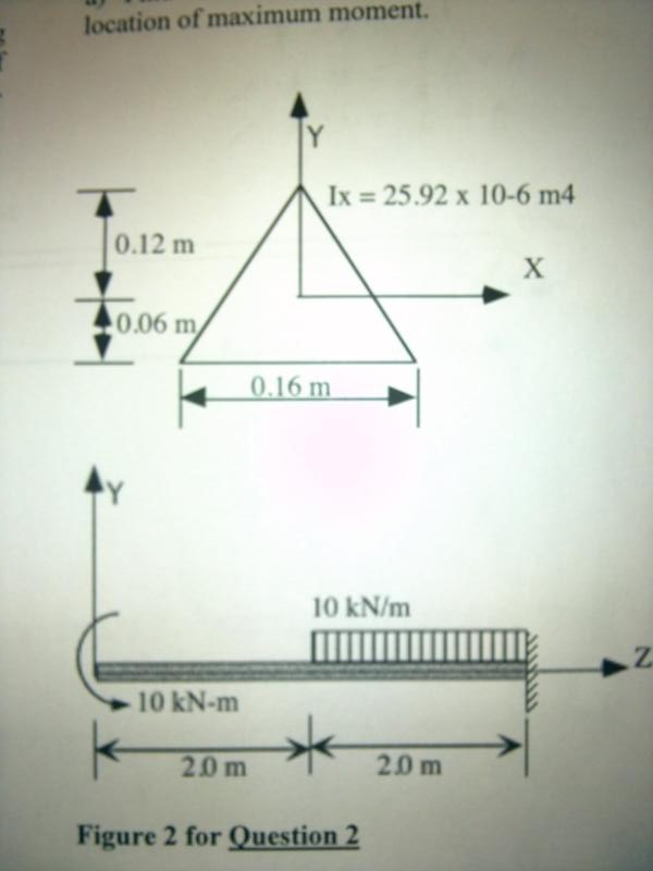 Solved A Cantilever Beam With A Triangular Cross Section Is Chegg