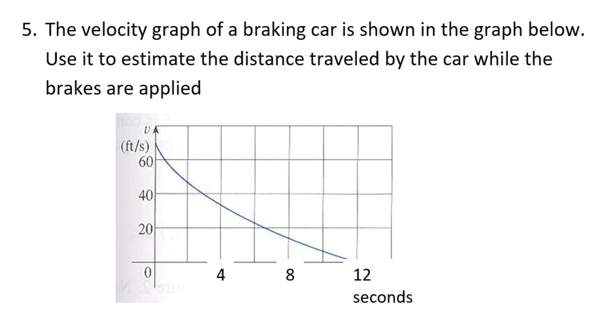 Solved The Velocity Graph Of A Braking Car Is Shown In The Chegg