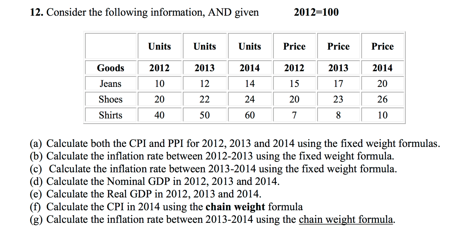 Latest C-CPI-14 Test Question