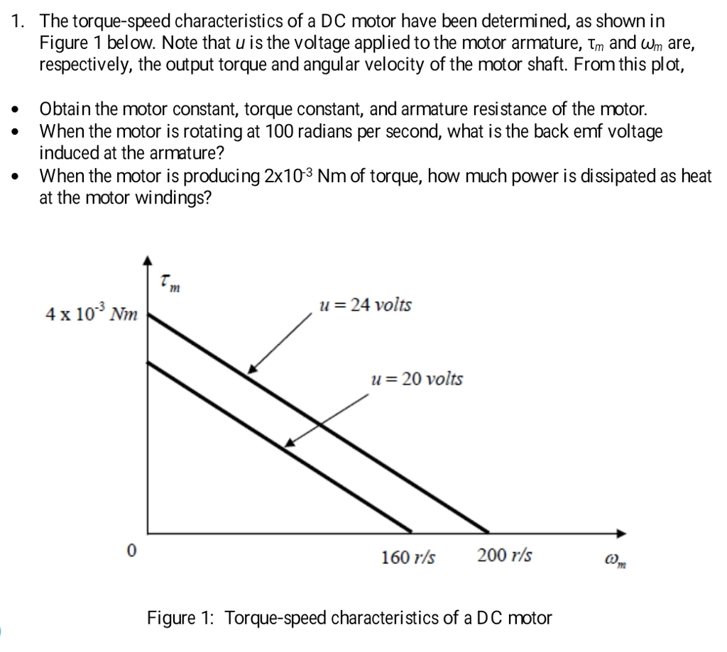 Speed Torque Characteristics Of Dc Motor