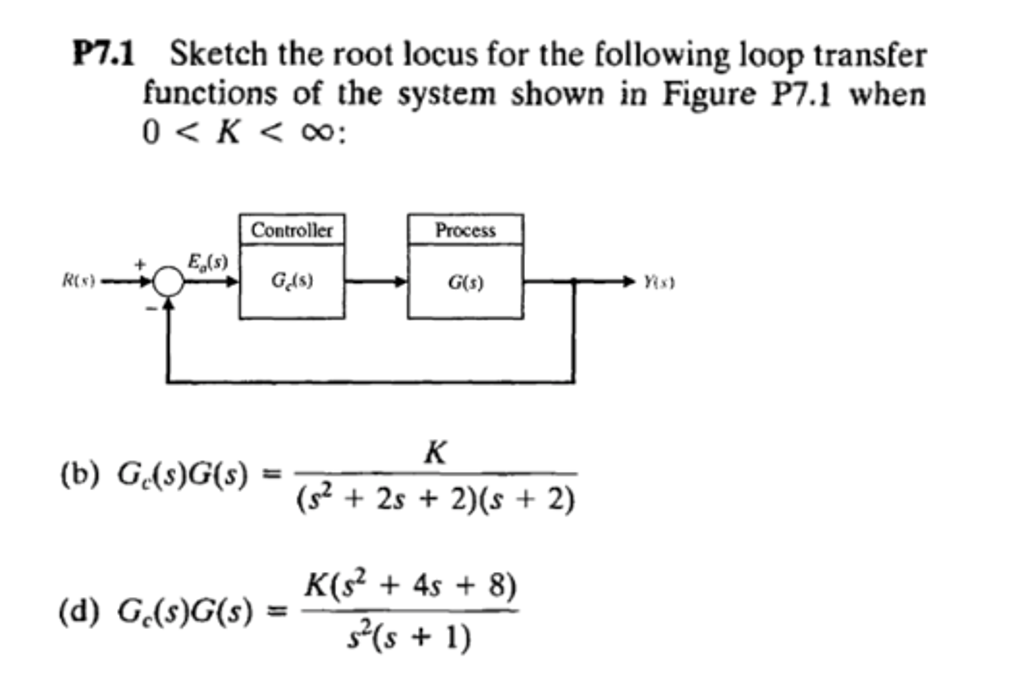 Solved Sketch The Root Locus For The Following Loop Transfer Chegg