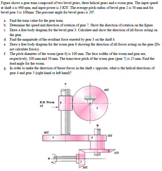 Solved Figure Shows A Gear Train Composed Of Two Bevel Ge...