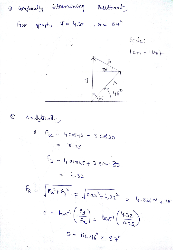 Solved For The Vectors Shown In Figure P3 21 Analytically