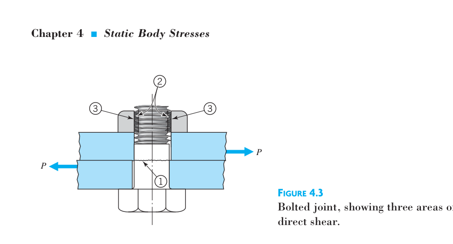 Solved What Force, P, Is Required To Produce Shear Failur...