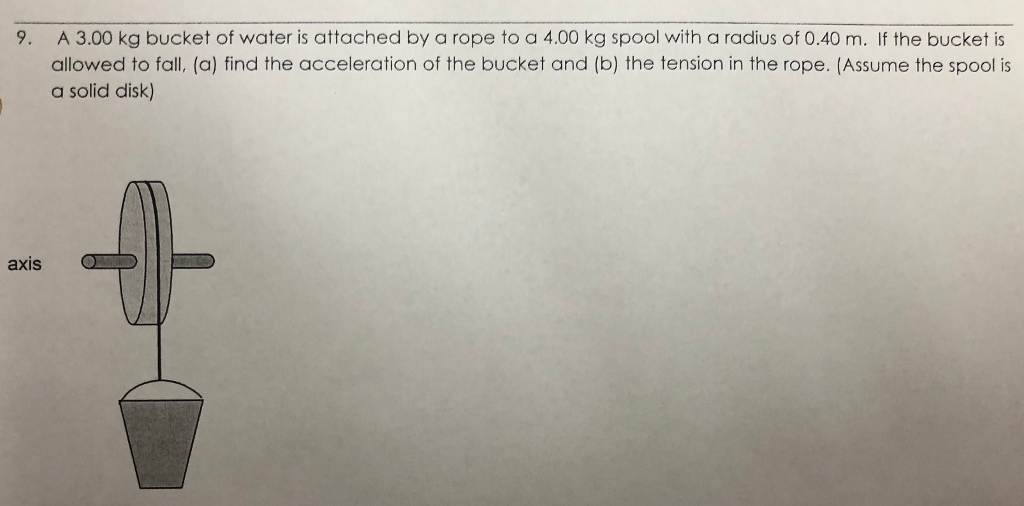 Solved 9 A 3 00 Kg Bucket Of Water Is Attached By A Rope To Chegg