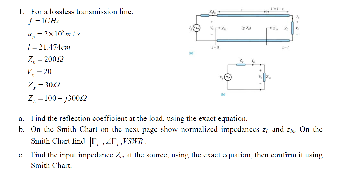 What Is A Lossless Transmission Line