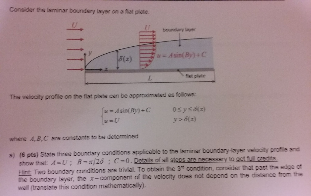 Solved Consider The Laminar Boundary Layer On A Flat Plate Chegg