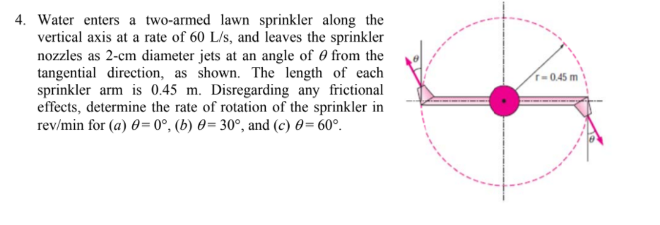 Solved Water Enters A Two Armed Lawn Sprinkler Along The Chegg