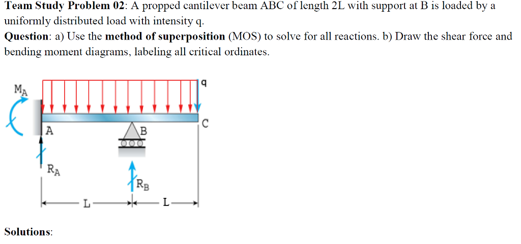 Solved Team Study Problem 02 A Propped Cantilever Beam ABC Chegg