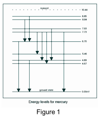 Can The Franck Hertz Apparatus Be Modified To Measure Chegg