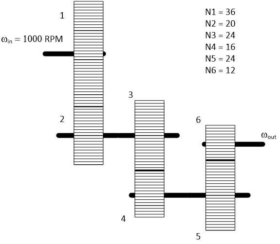 Solved Assuming The Gear Train Shown Below Is A Lossless Chegg